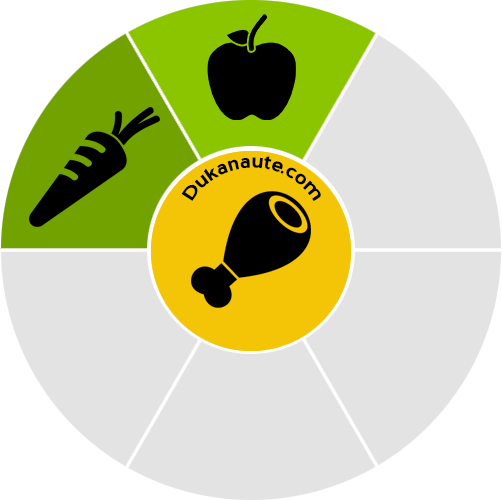 Escalier nutritionnel Dukan : le mercredi fruit